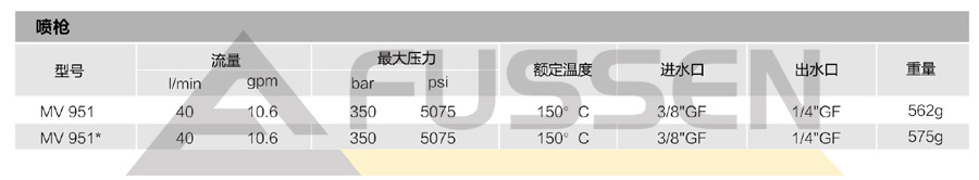 富森高压清洗机喷枪介绍