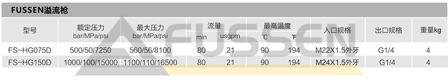 富森高压清洗设备溢流枪