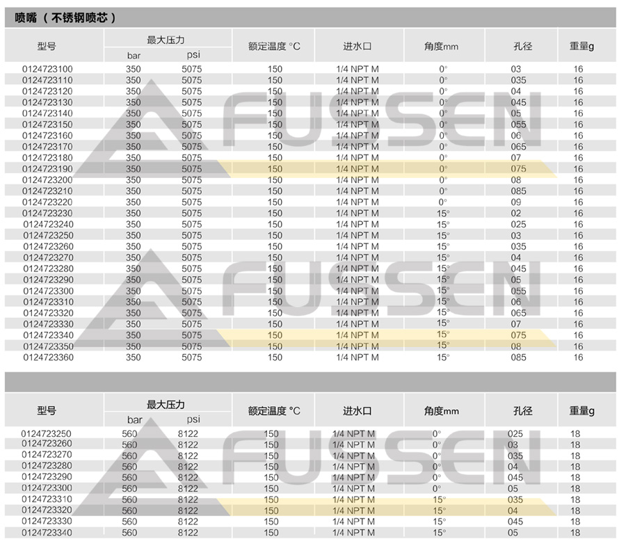 富森高压清洗机单孔喷嘴