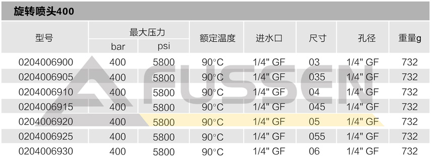 高压清洗机旋转喷头400_富森高压清洗机旋转喷头