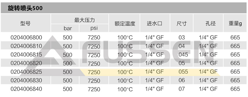 旋转喷头500_富森高压清洗设备旋转喷头