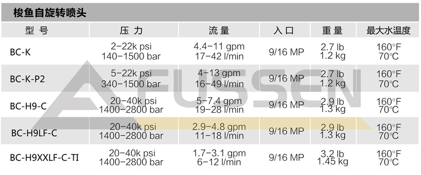 梭鱼自旋转喷头_富森高压清洗设备梭鱼喷头