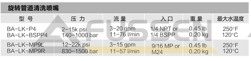 富森清洗机旋转管道清洗喷嘴