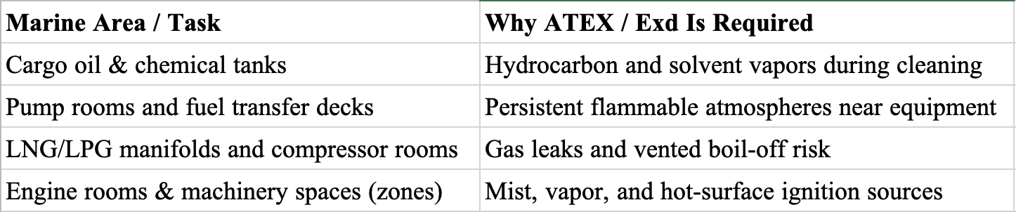 ATEX / Exd Is Required