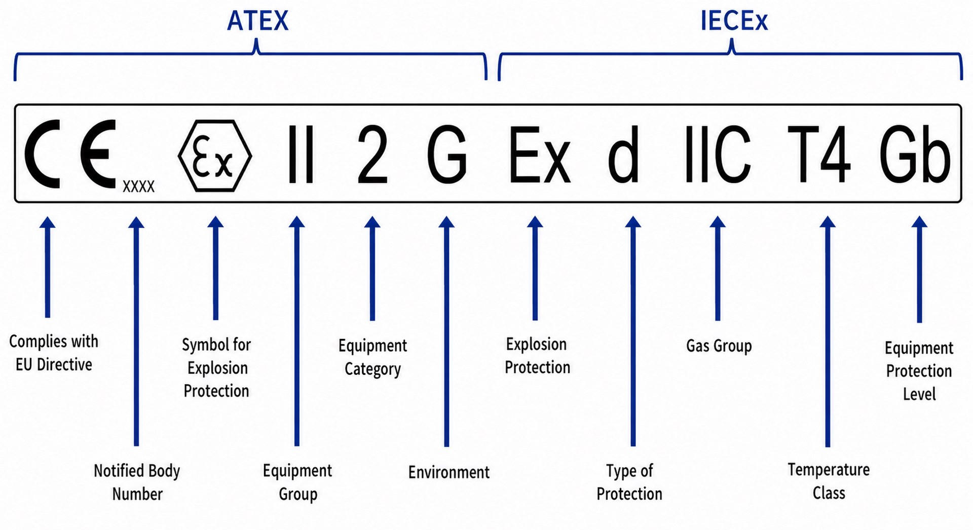 Hazardous Area Classifications Explained